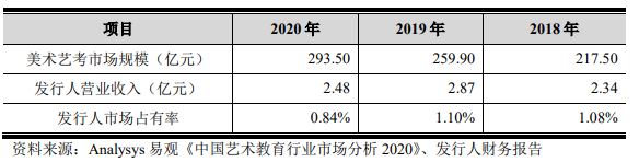 老鹰股份折戟创业板注册阶段，股权代持全靠口头协议