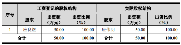 老鹰股份折戟创业板注册阶段，股权代持全靠口头协议