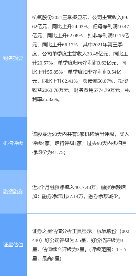 杭氧股份最新公告(杭氧股份最新情况)