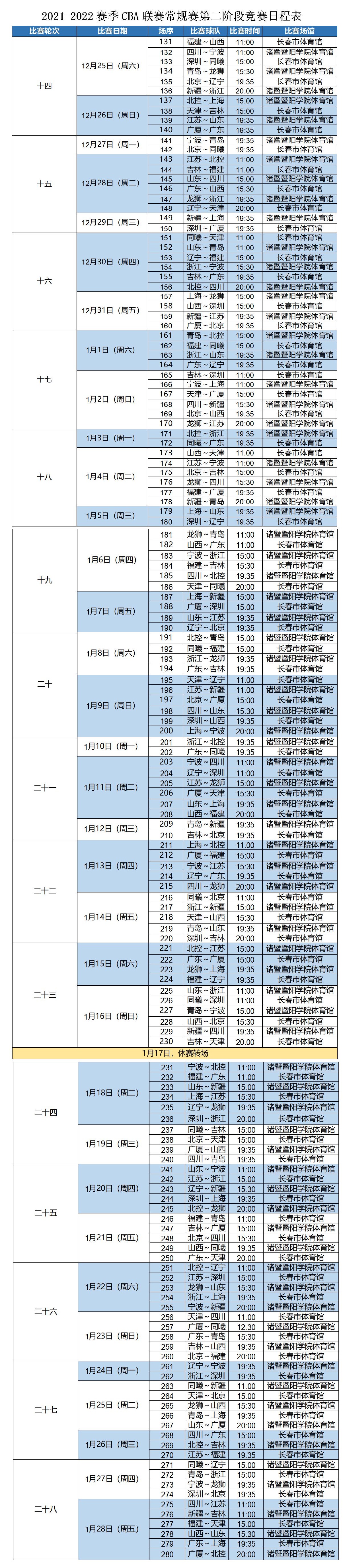 cba苏州赛区在哪里(定了！CBA联赛第二阶段常规赛落户长春 咱吉林东北虎终于回“主场作战”)