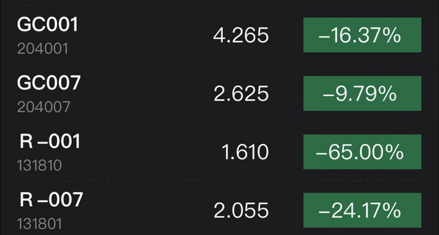 交易所隔夜逆回购利率月末跳涨超5%，资金又紧了吗？