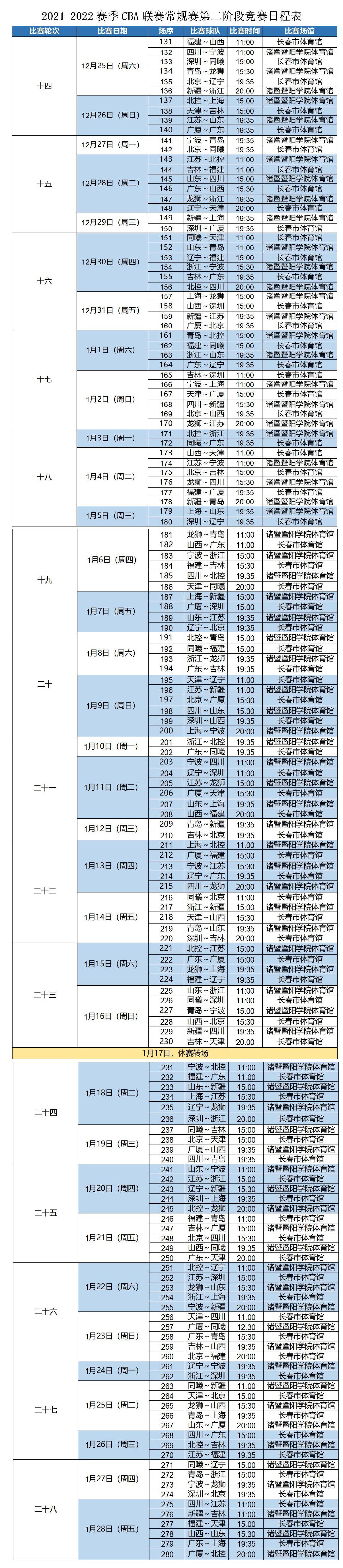 吉林cba球队在哪里(定了！CBA联赛第二阶段常规赛落户长春 咱吉林东北虎终于回“主场作战”)