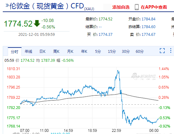 美联储“变脸”，美股道指重挫650点，原油一度大跌超7%，发生了什么？