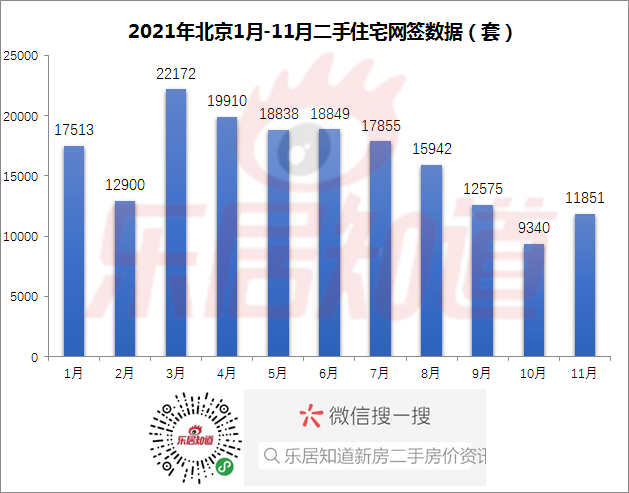 北京二手房网签,北京二手房网签查询