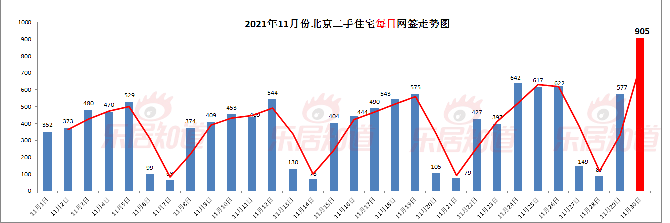 北京二手房网签,北京二手房网签查询