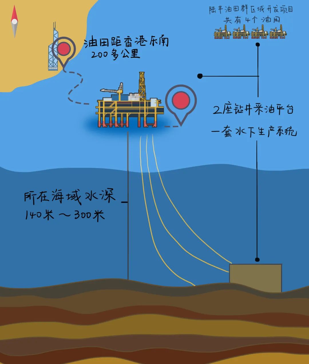 “宇宙级”精度！如何从海底石头缝里“挤”出石油？科普央企那些事儿