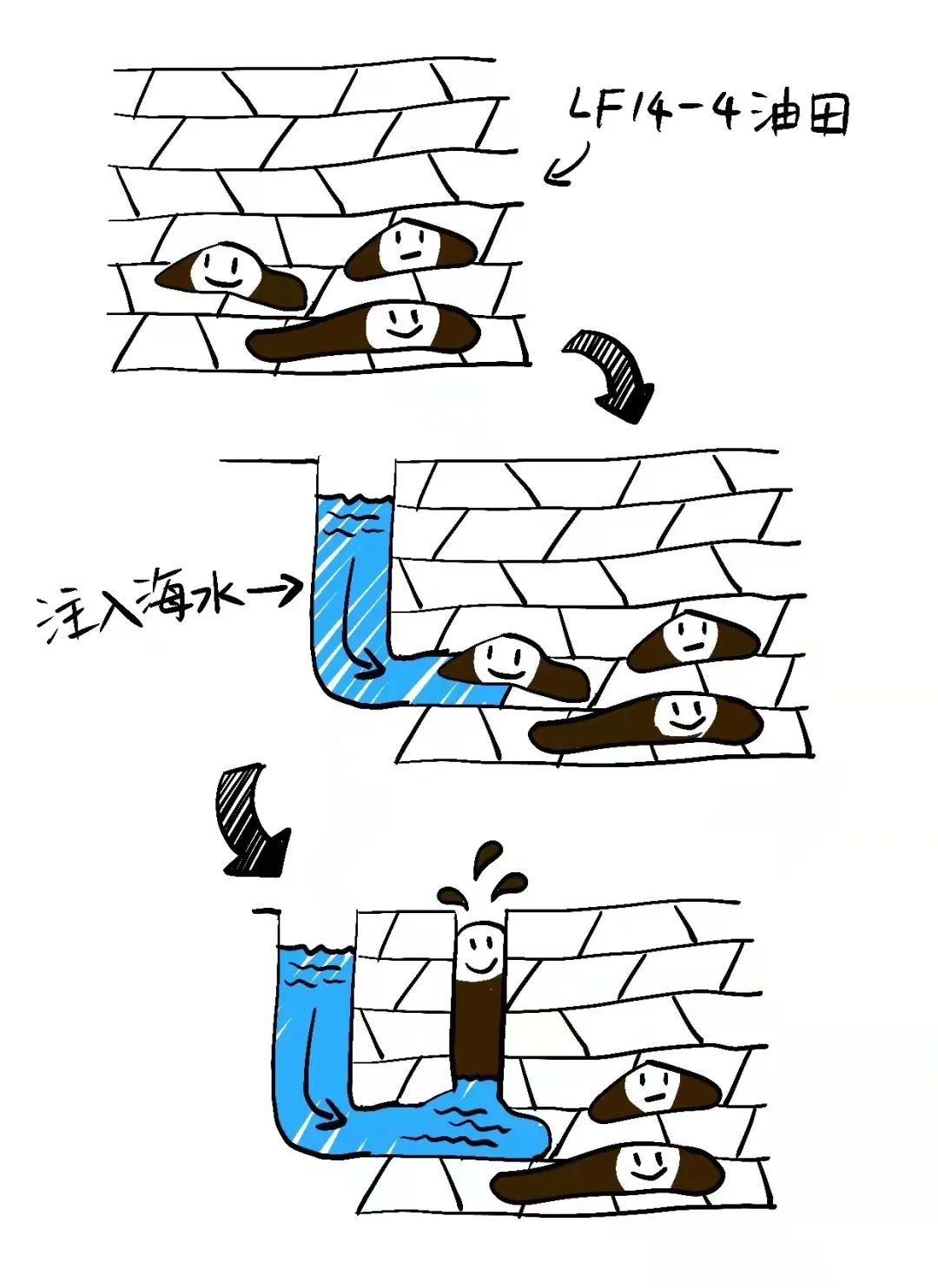 “宇宙级”精度！如何从海底石头缝里“挤”出石油？科普央企那些事儿