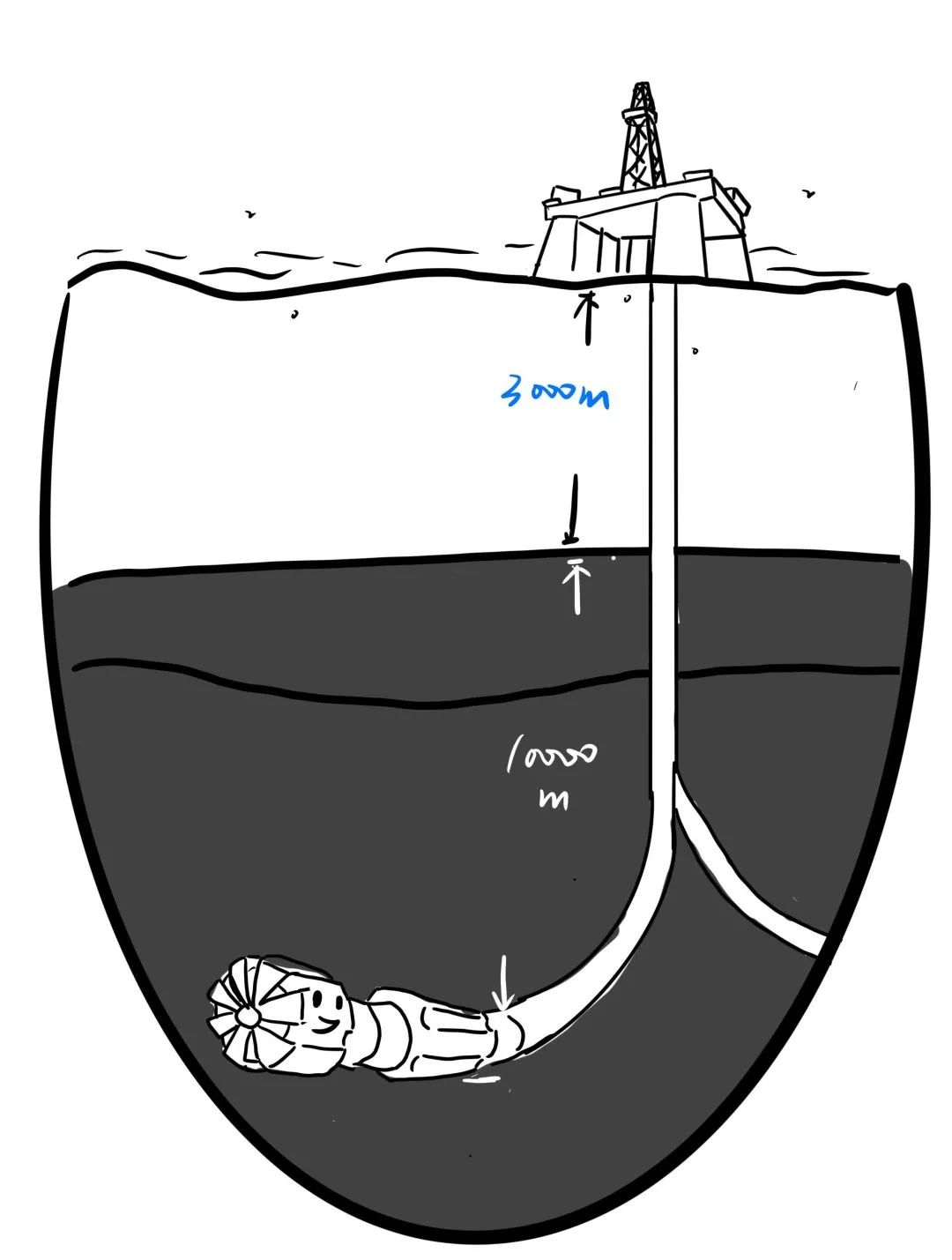 “宇宙级”精度！如何从海底石头缝里“挤”出石油？｜科普央企那些事儿