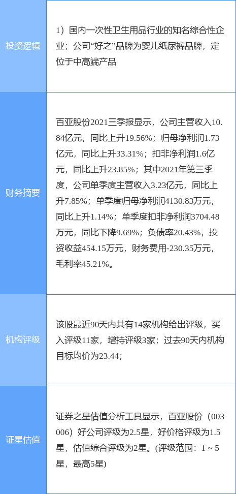 12月1日百亚股份涨停分析