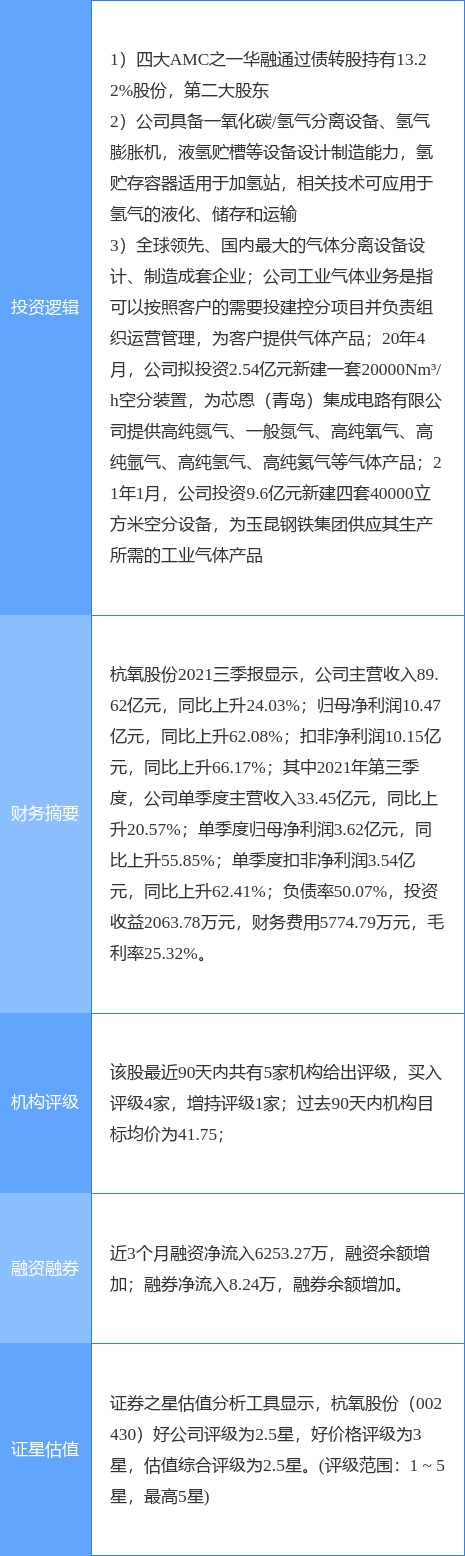 12月1日杭氧股份涨停分析