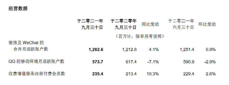 你还在用QQ吗？网友热议QQ为什么没有被微信淘汰