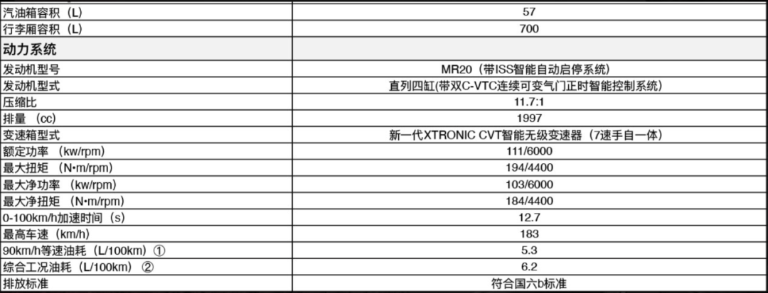 卖多少钱才合适？四缸奇骏重回市场正式预售