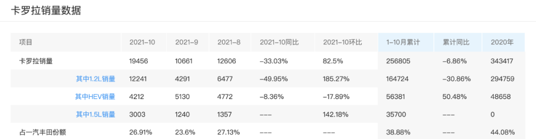 卖多少钱才合适？四缸奇骏重回市场正式预售