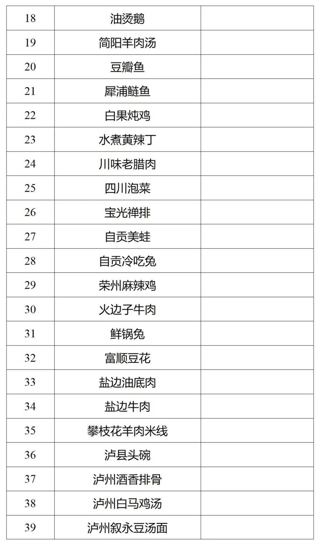 这116道川菜拟认定为省级“天府名菜”！有你爱吃的吗？