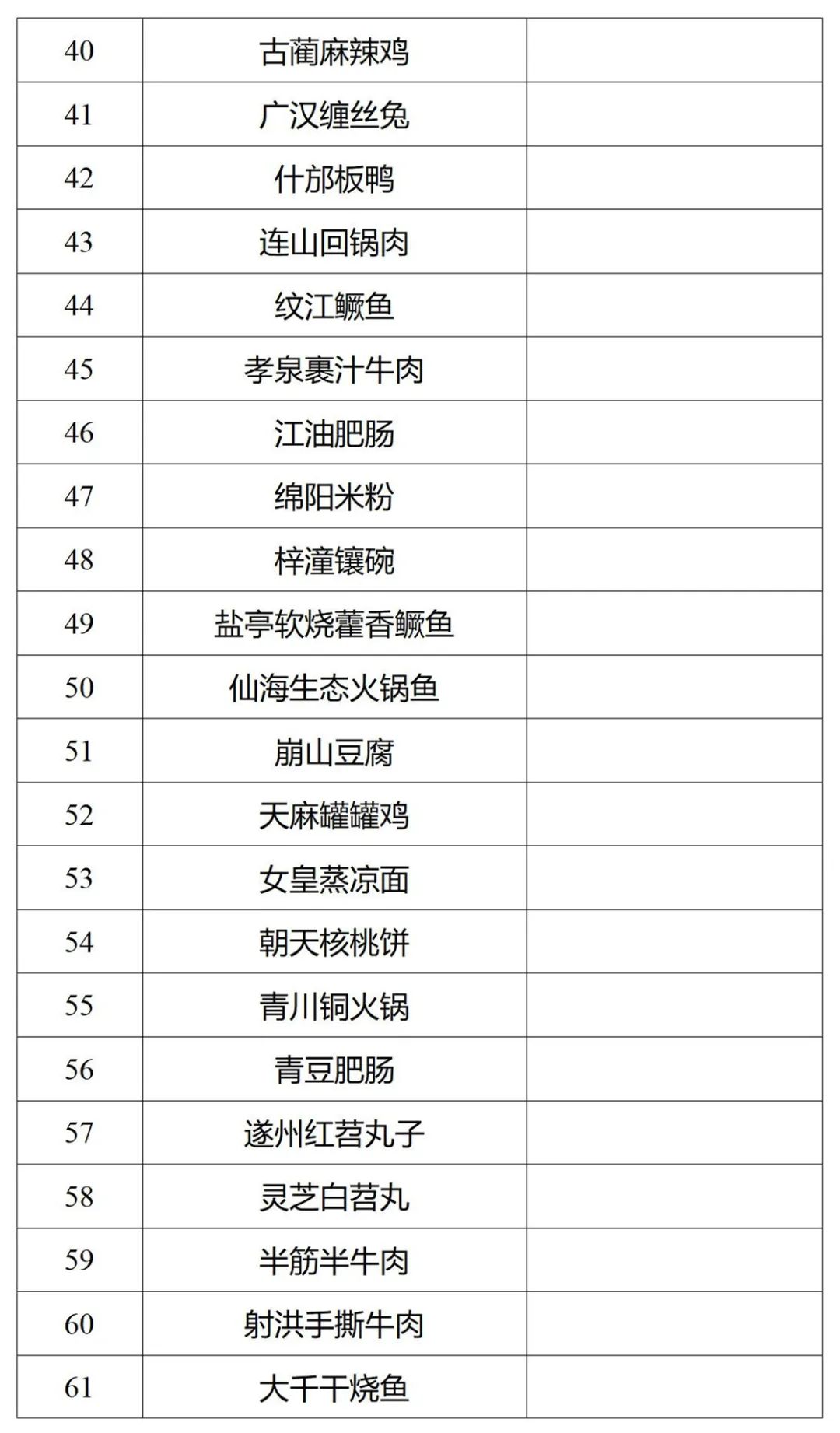 这116道川菜拟认定为省级“天府名菜”！有你爱吃的吗？