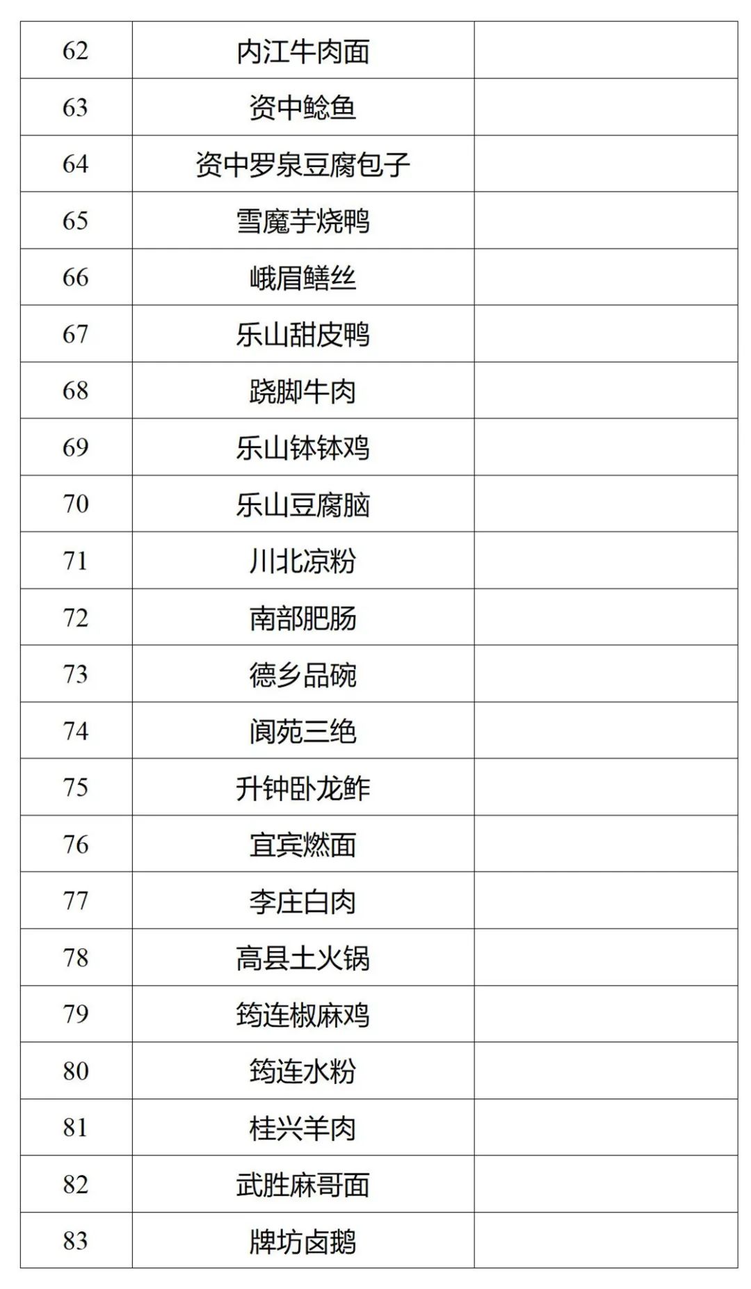 这116道川菜拟认定为省级“天府名菜”！有你爱吃的吗？