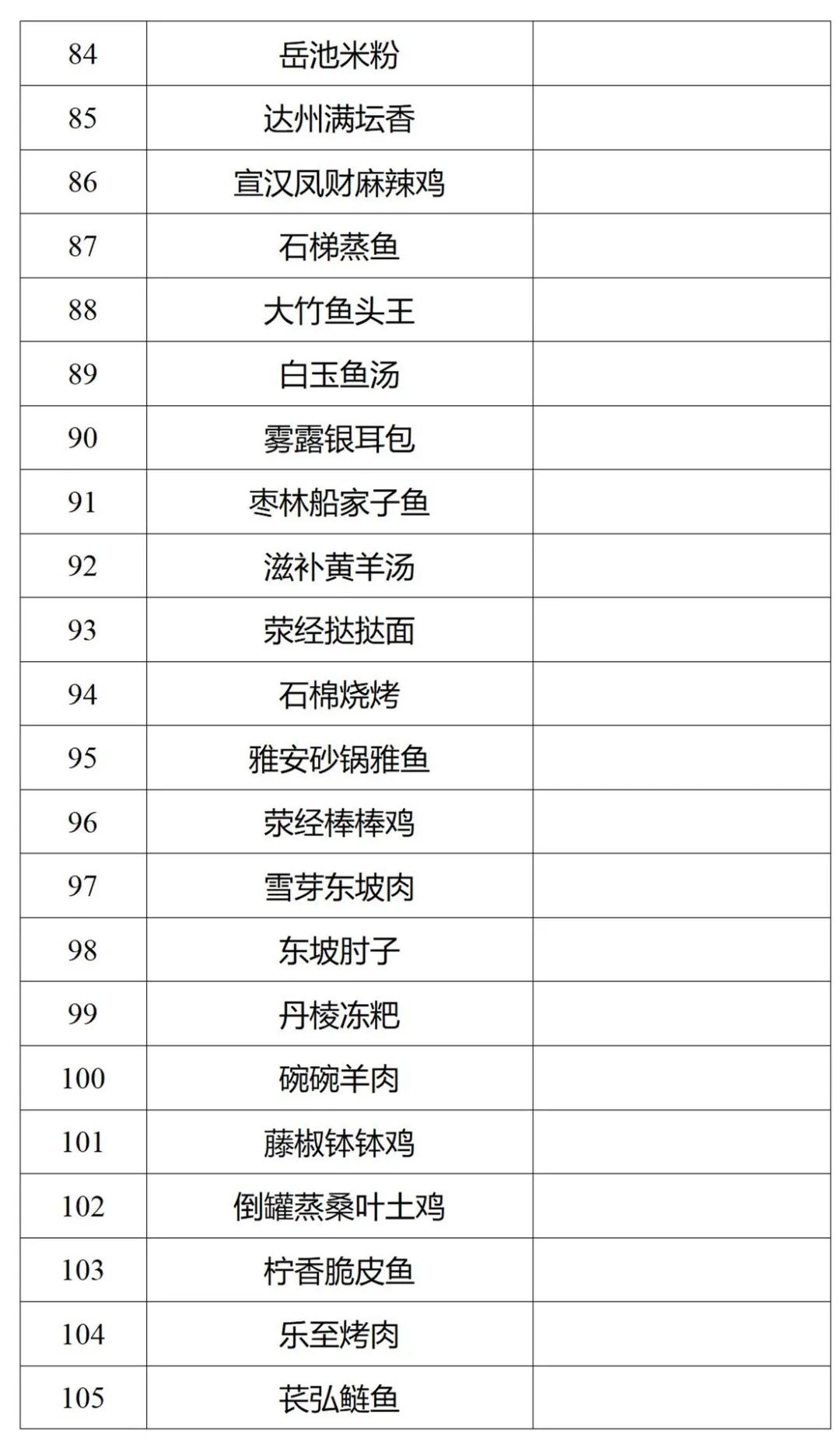 这116道川菜拟认定为省级“天府名菜”！有你爱吃的吗？