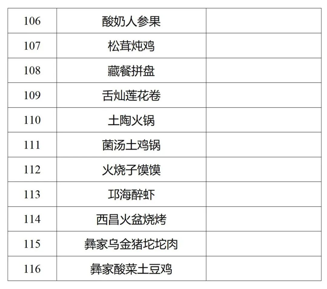 这116道川菜拟认定为省级“天府名菜”！有你爱吃的吗？