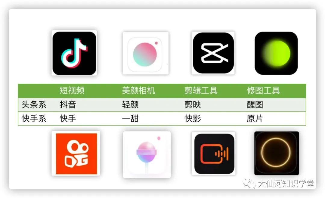 从抖音、快手背后的技术，谈AI内容产品的启发