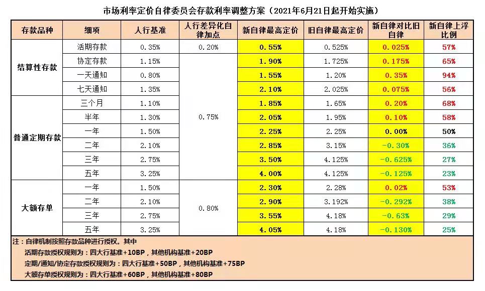 实地走访！大额存单还是市场“香饽饽”，哪家银行利率更诱人？