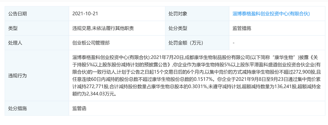 因超额减持信披<span class=