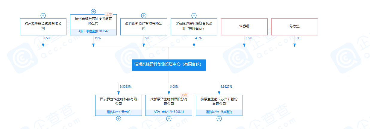 因超额减持信披<span class=