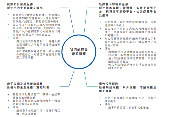 壹九传媒递表港交所，马红漫名利双收，却只给员工发7万年薪？