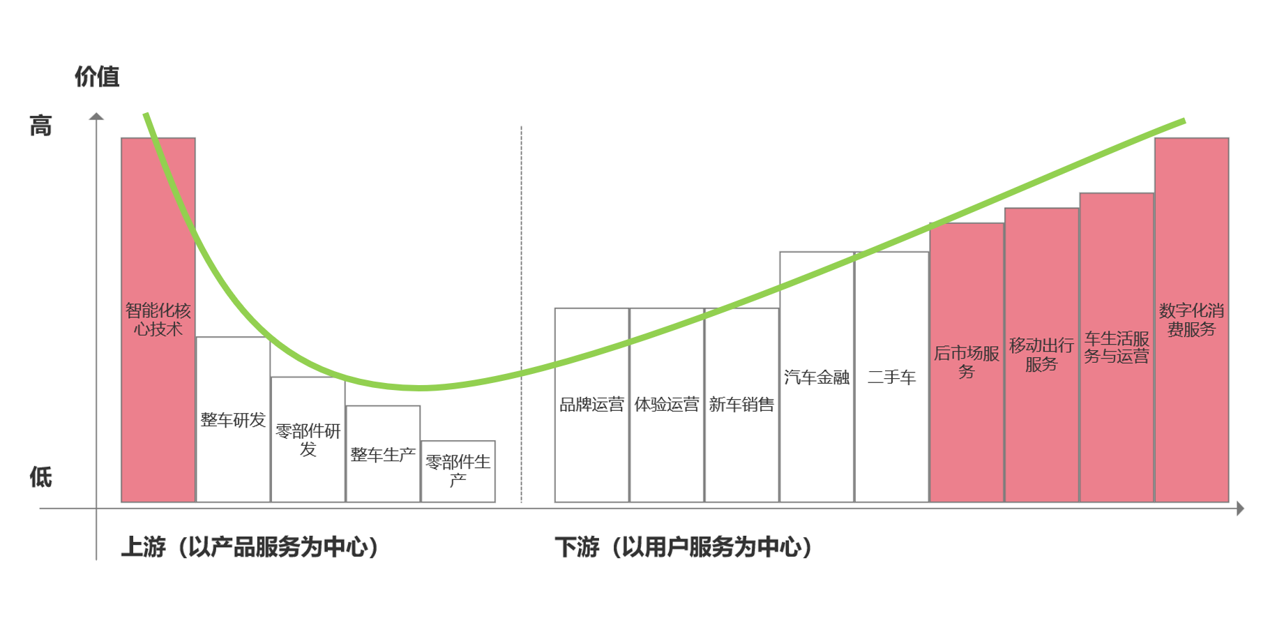 从互联网转行到汽车行业，你需要了解哪些知识？
