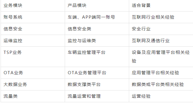 从互联网转行到汽车行业，你需要了解哪些知识？