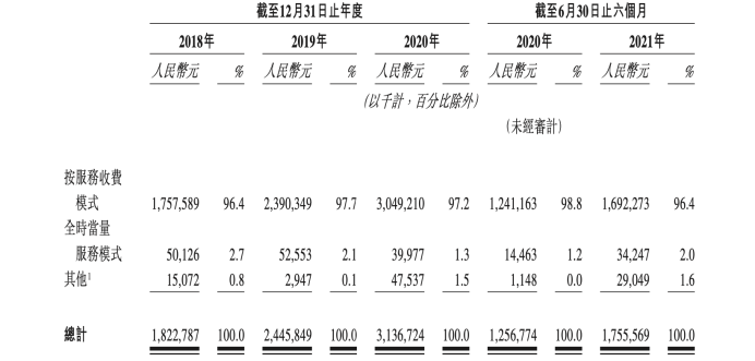 高瓴减持的医药龙头赴港上市，市场会买账吗？丨IPO前瞻