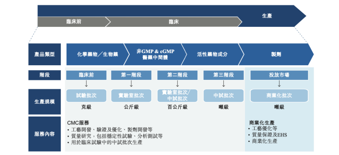 高瓴减持的医药龙头赴港上市，市场会买账吗？丨IPO前瞻