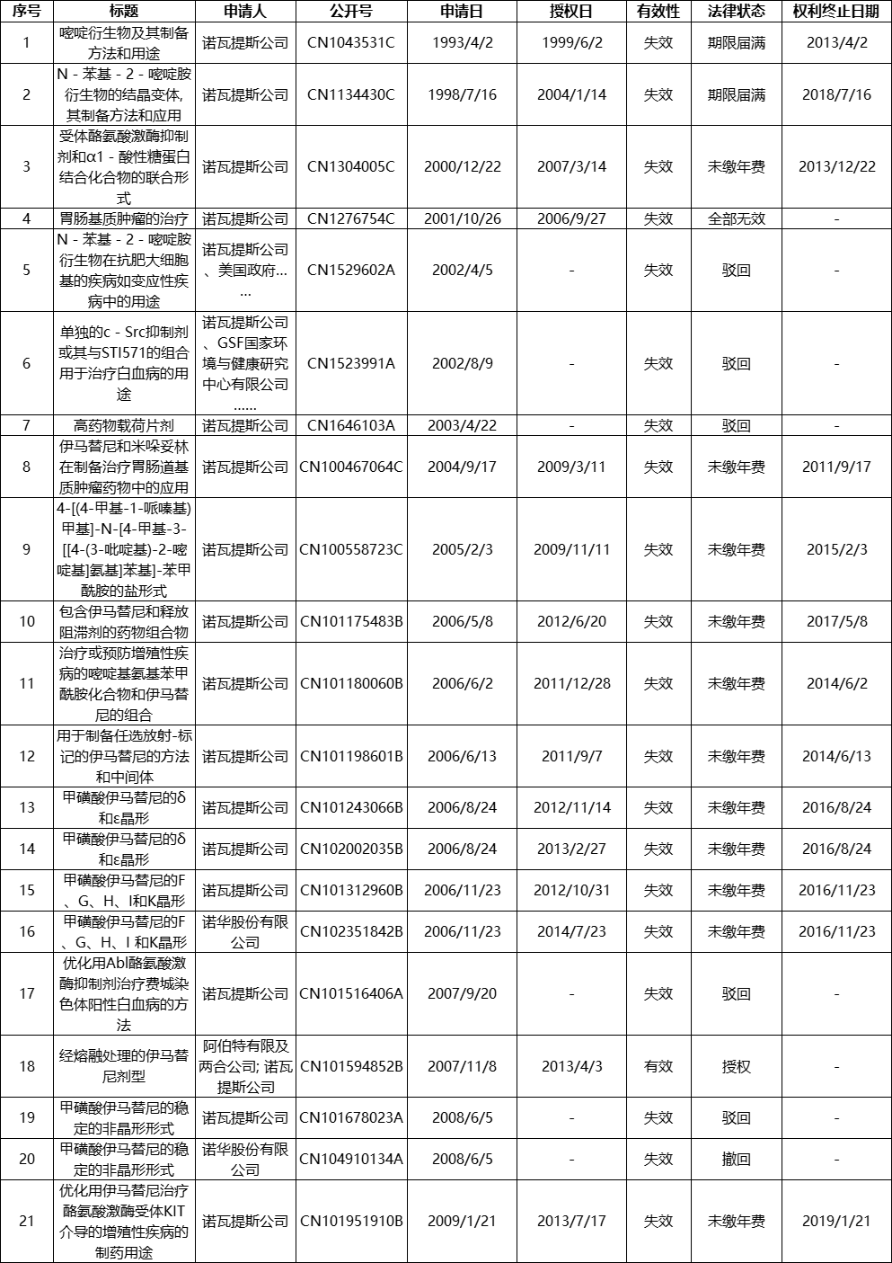 可深了丨案例篇：医药领域的专利布局，创新性或成绊脚石？