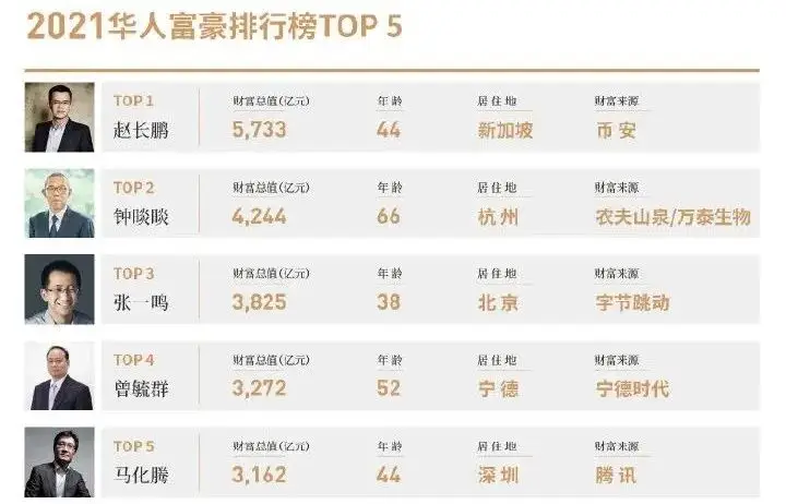 虚拟货币集体闪崩，华人首富身家蒸发超100亿，还有40多万人爆仓！美证监会主席担忧……