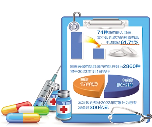 醫保目錄“上新”擴大受益人群
