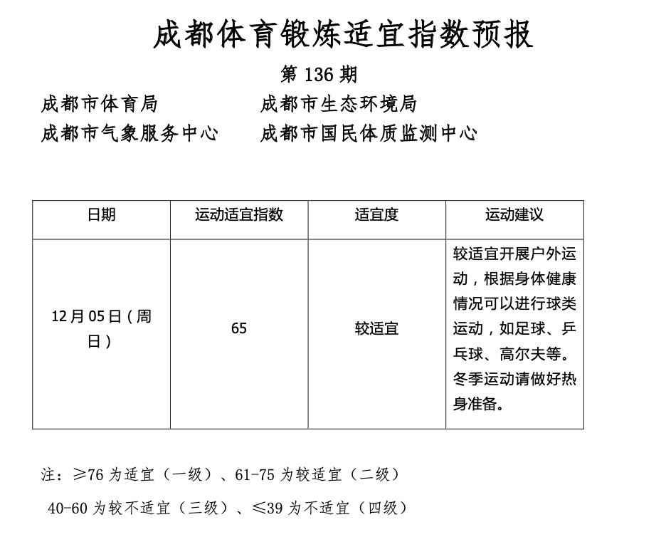 晨读成都｜注意！成都尾号限行时间有变