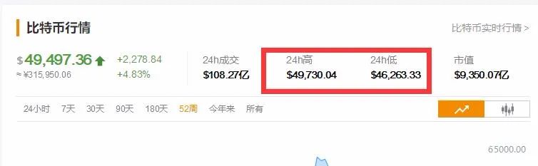 惨烈！一度全线大跌，至少40万人爆仓！新晋华人首富身家蒸发超100亿