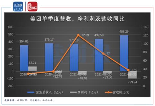 「亿元外卖」美团股票最新行情分析（发行价及代码分析）