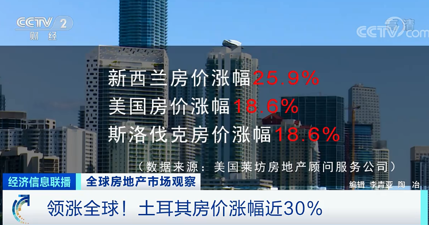 全球多國房價持續(xù)上漲 民眾直呼“買不起”……