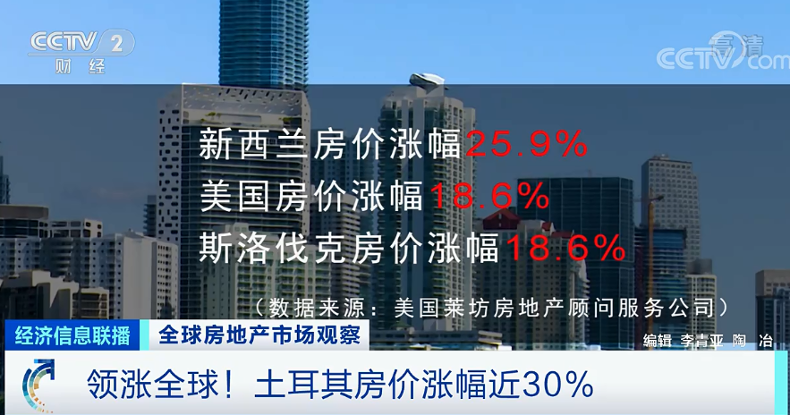 全球多国房价持续上涨 民众直呼“买不起”……