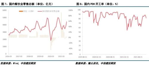 成本端拖累，LPG期现价格继续下跌