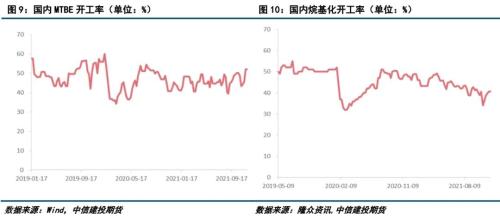 成本端拖累，LPG期现价格继续下跌