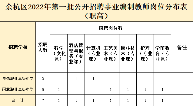 余杭區臨平區多家事業單位招聘教師316人