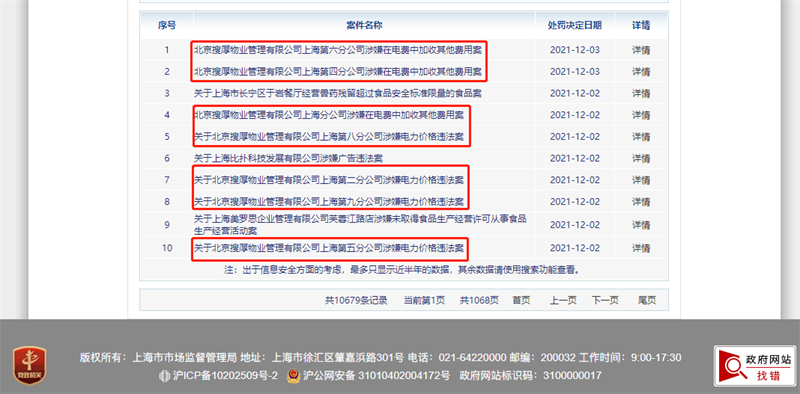 SOHO中国物业因加收电费遭罚超8000万元 上海7项目悉数被罚