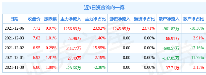 跃岭股份股票分析