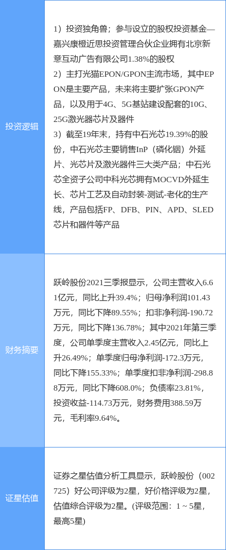 跃岭股份股票分析