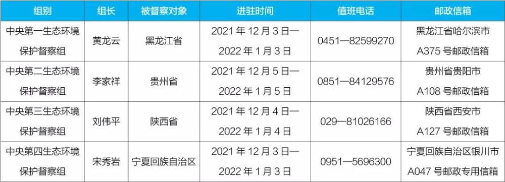 环保局投诉电话,环保局投诉电话 24小时