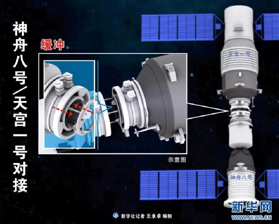 大器厚成：中国空间站的交会对接丨太空问答站