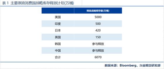 「原油需求」pta期货分析（PTA期货前景如何）