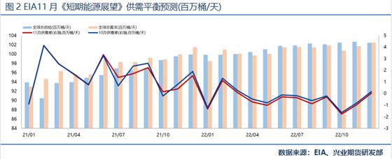 兴业期货：成本需求双重承压，PTA期货前景如何？