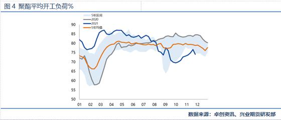兴业期货：成本需求双重承压，PTA期货前景如何？